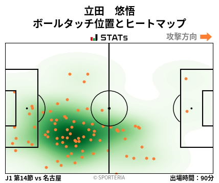 ヒートマップ - 立田　悠悟