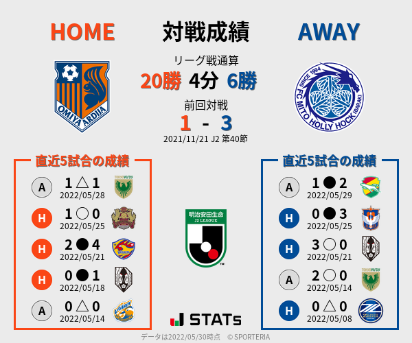 前節までの対戦成績