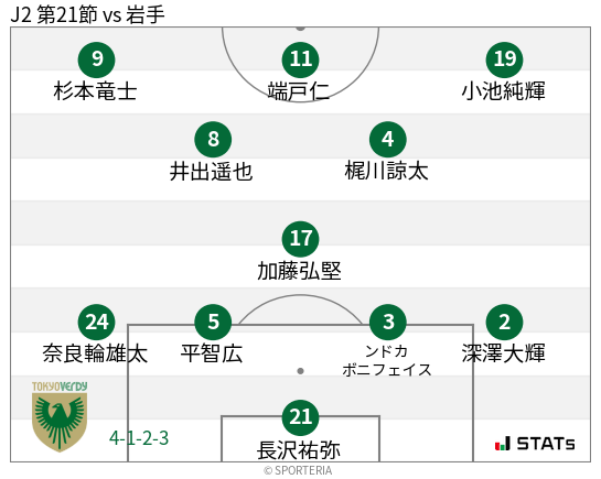 フォーメーション図