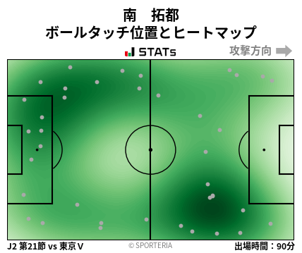 ヒートマップ - 南　拓都