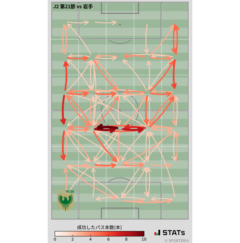 エリア間パス図