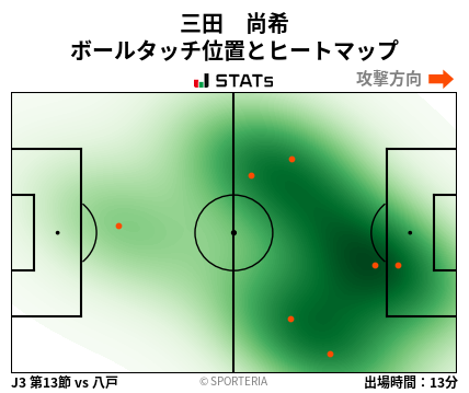 ヒートマップ - 三田　尚希