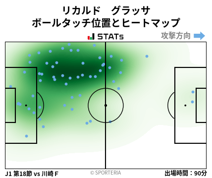 ヒートマップ - リカルド　グラッサ