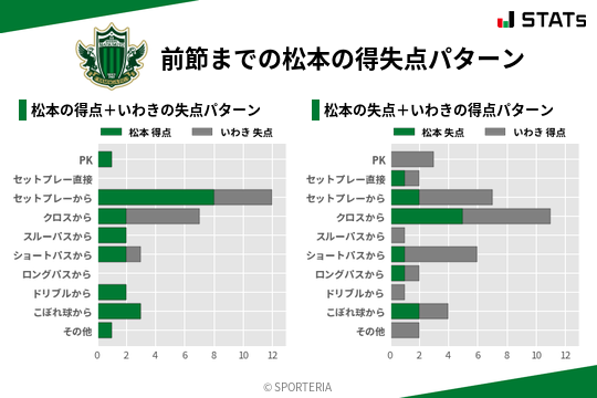 得失点パターン