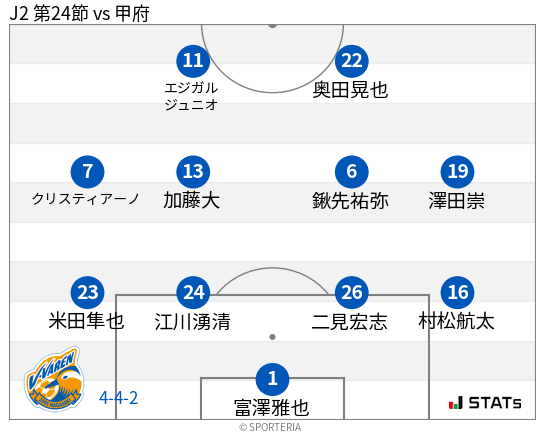 フォーメーション図