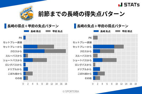 得失点パターン