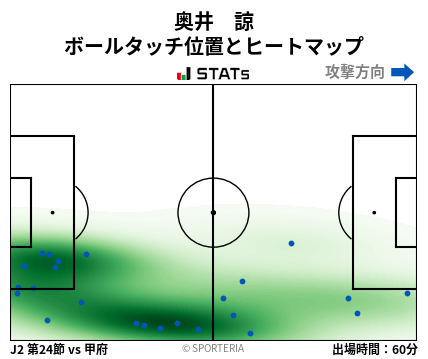 ヒートマップ - 奥井　諒