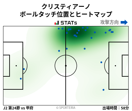 ヒートマップ - クリスティアーノ