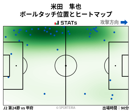 ヒートマップ - 米田　隼也