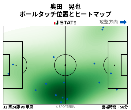 ヒートマップ - 奥田　晃也