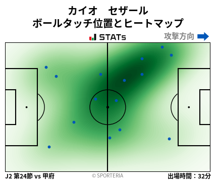 ヒートマップ - カイオ　セザール