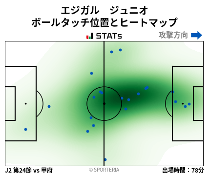 ヒートマップ - エジガル　ジュニオ
