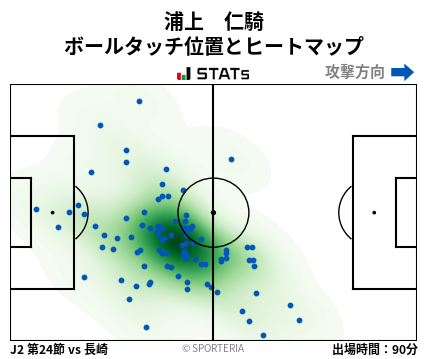 ヒートマップ - 浦上　仁騎
