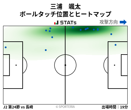 ヒートマップ - 三浦　颯太