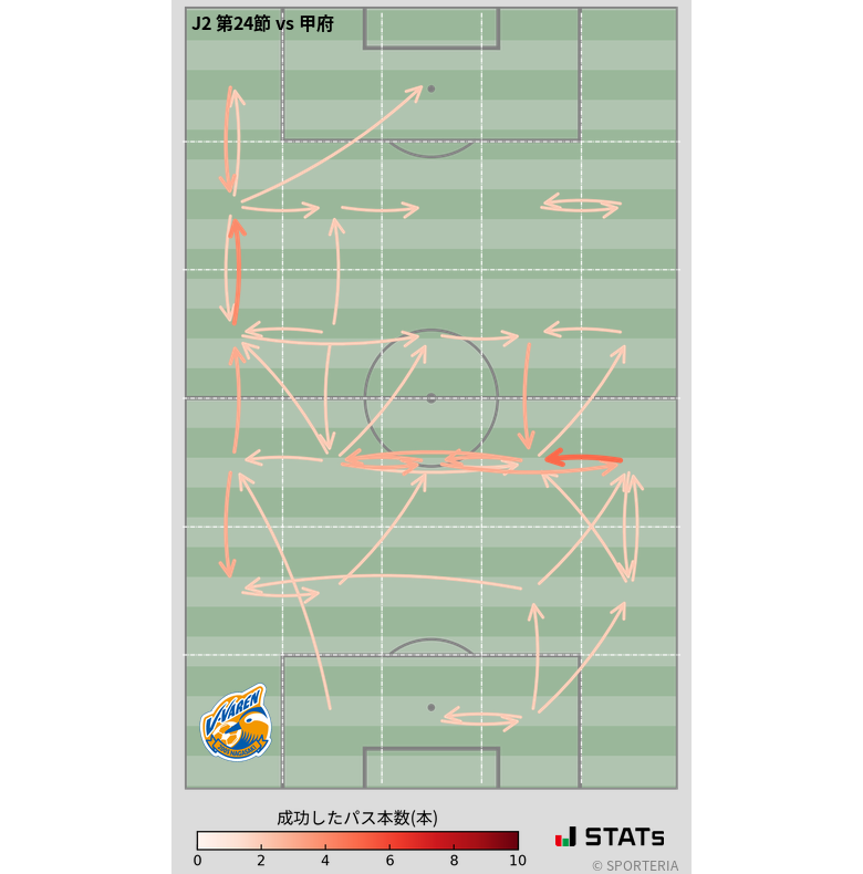 エリア間パス図