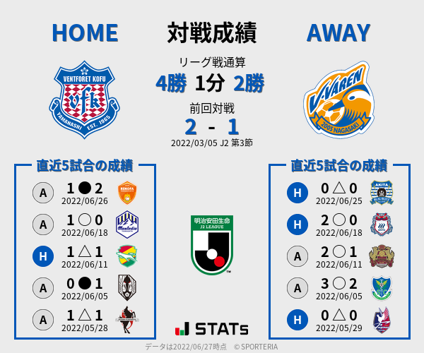 前節までの対戦成績