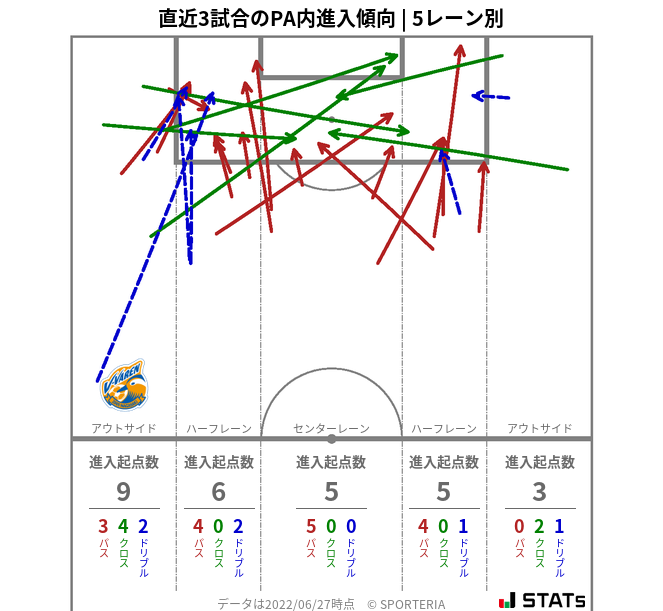 PA内への進入傾向