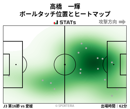 ヒートマップ - 高橋　一輝