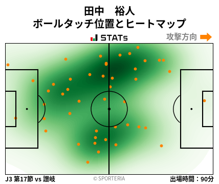 ヒートマップ - 田中　裕人