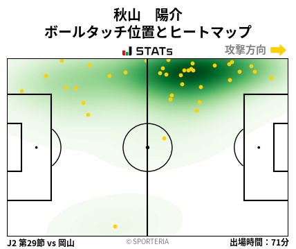 ヒートマップ - 秋山　陽介