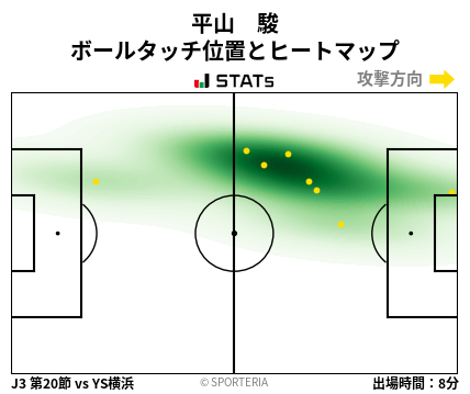 ヒートマップ - 平山　駿