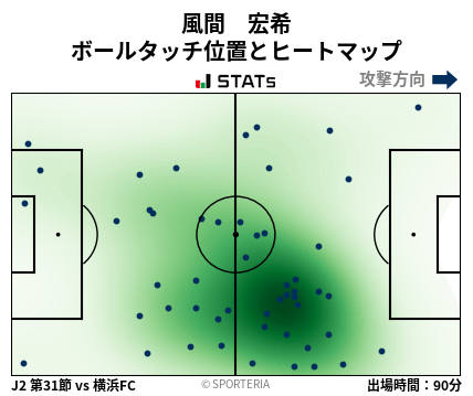 ヒートマップ - 風間　宏希