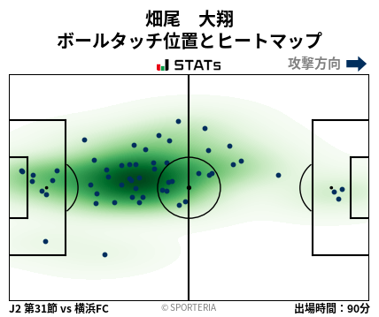 ヒートマップ - 畑尾　大翔