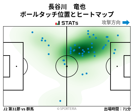 ヒートマップ - 長谷川　竜也
