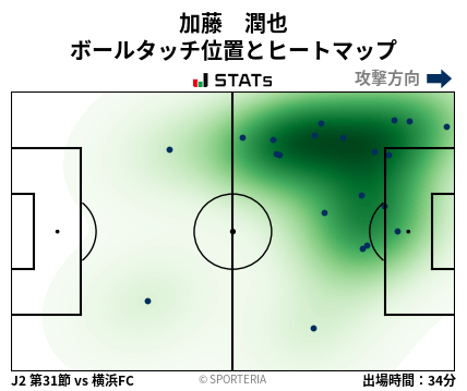 ヒートマップ - 加藤　潤也
