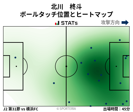 ヒートマップ - 北川　柊斗