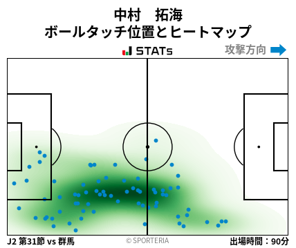 ヒートマップ - 中村　拓海