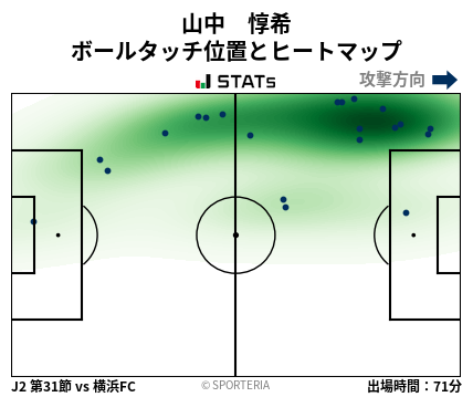 ヒートマップ - 山中　惇希