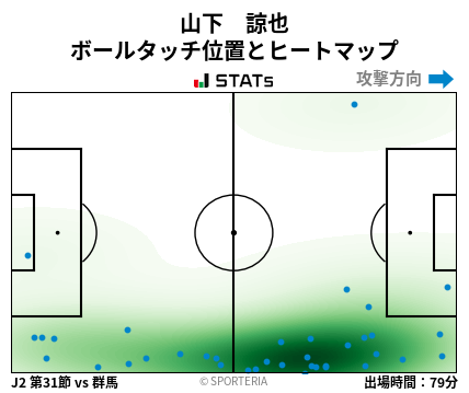 ヒートマップ - 山下　諒也
