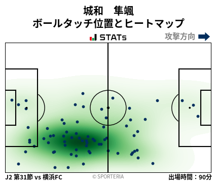 ヒートマップ - 城和　隼颯