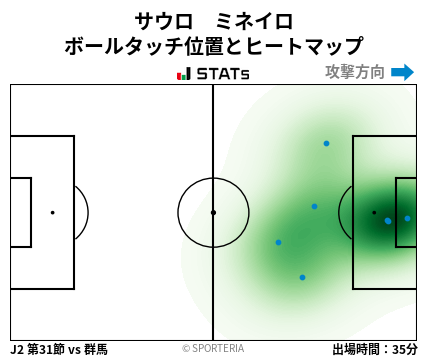 ヒートマップ - サウロ　ミネイロ