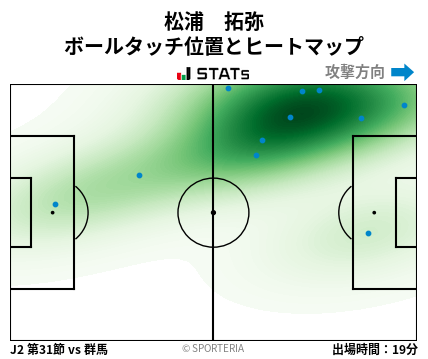 ヒートマップ - 松浦　拓弥