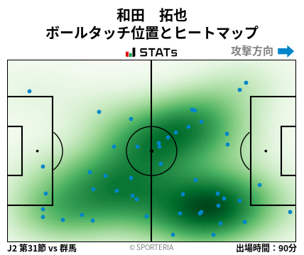 ヒートマップ - 和田　拓也