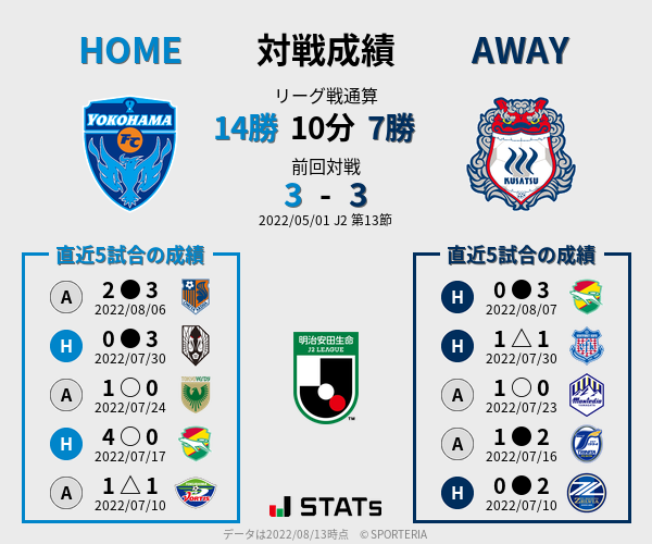 前節までの対戦成績