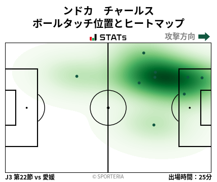 ヒートマップ - ンドカ　チャールス