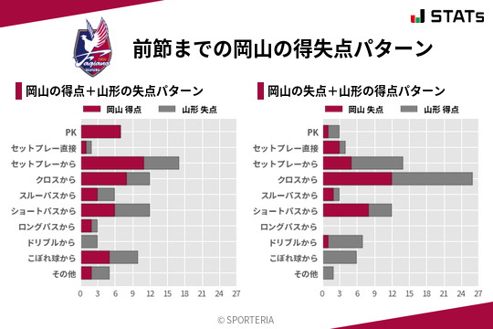 得失点パターン