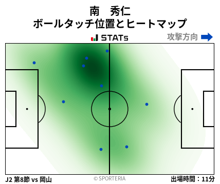 ヒートマップ - 南　秀仁