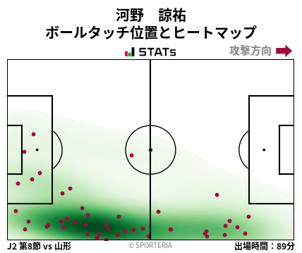 ヒートマップ - 河野　諒祐