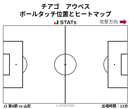 ヒートマップ - チアゴ　アウベス