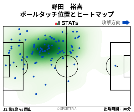 ヒートマップ - 野田　裕喜