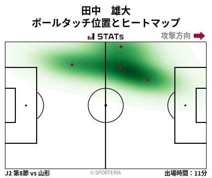 ヒートマップ - 田中　雄大