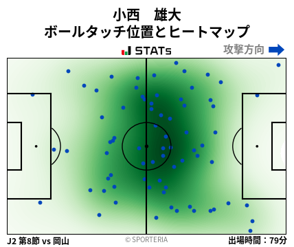 ヒートマップ - 小西　雄大