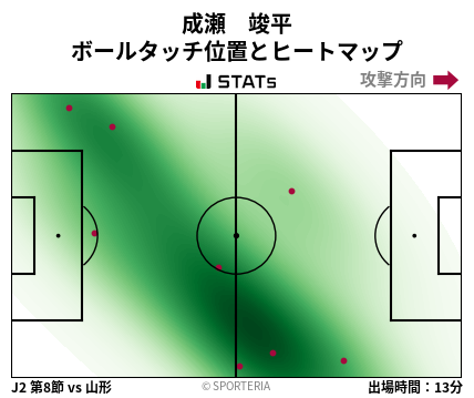 ヒートマップ - 成瀬　竣平