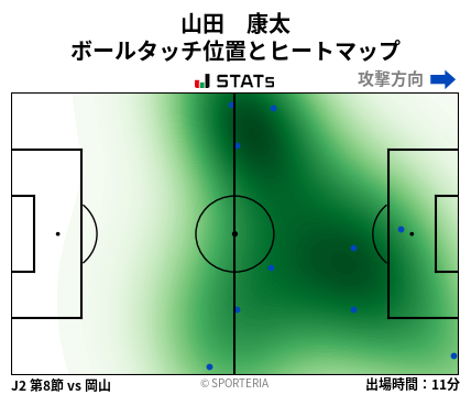 ヒートマップ - 山田　康太