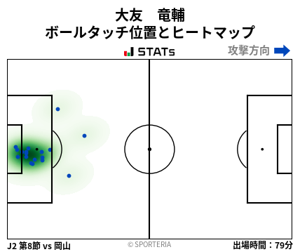ヒートマップ - 大友　竜輔