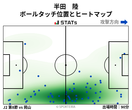ヒートマップ - 半田　陸
